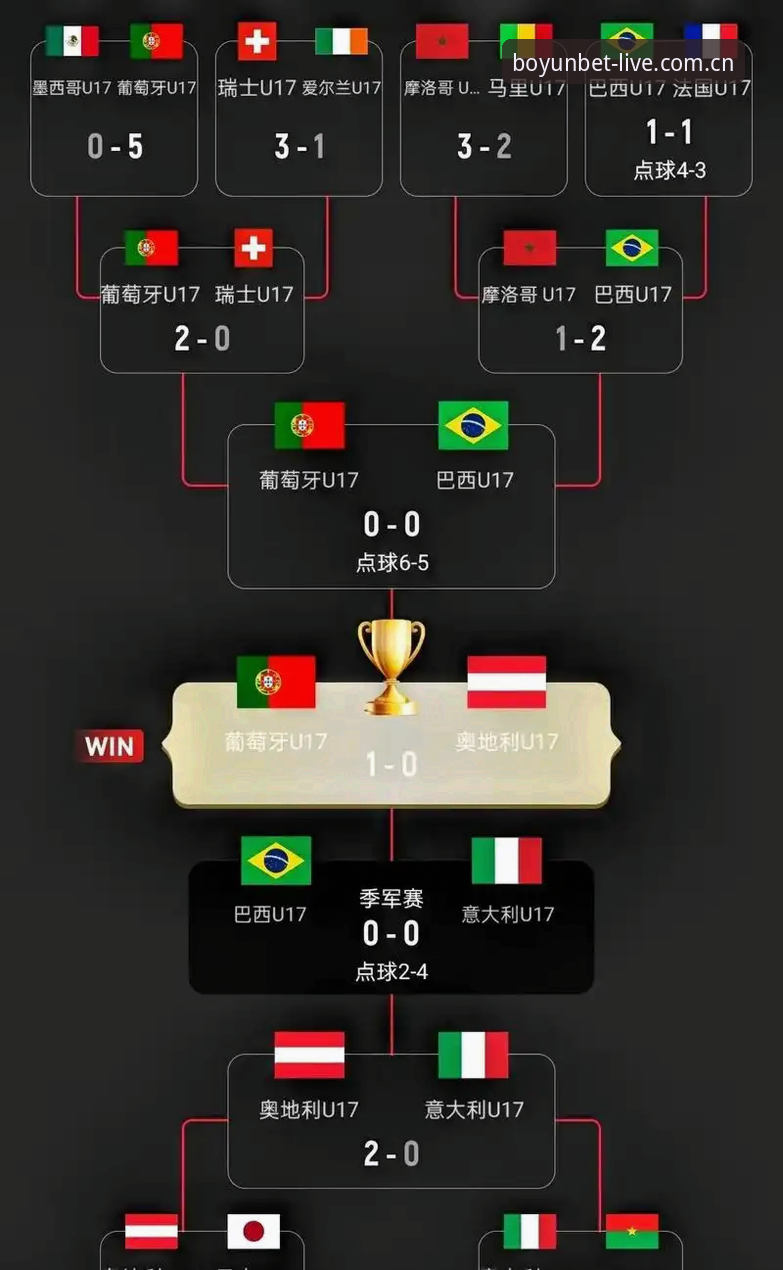 U17世界杯抽签结果出炉，中国男女足前景如何？
